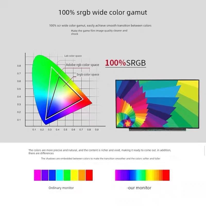 适用 神舟战神 ZX7 ZX8-CT5DA CP5S2 CP5A2 CP5S1 15.6寸液晶屏幕