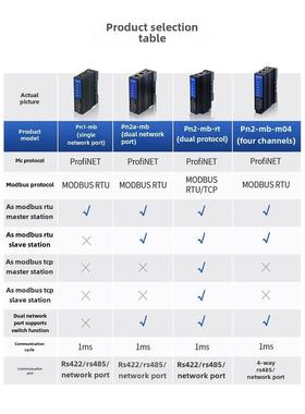 艾莫迅Profinet转Modbus RTU/TCP网关485转PN协议转换模块PN1-MB