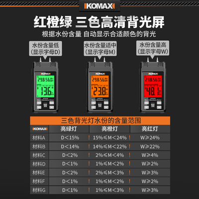 。测水仪器快速水分测定仪测量仪水份检测仪纸箱木材墙面水泥测湿