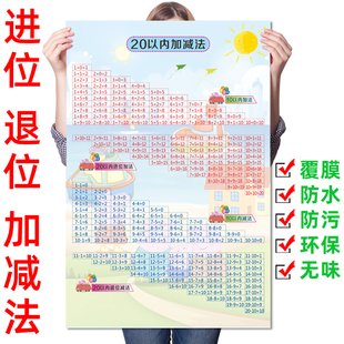 20以内加减法口诀表挂图10进位加法退位减法数的分解组成口算墙贴