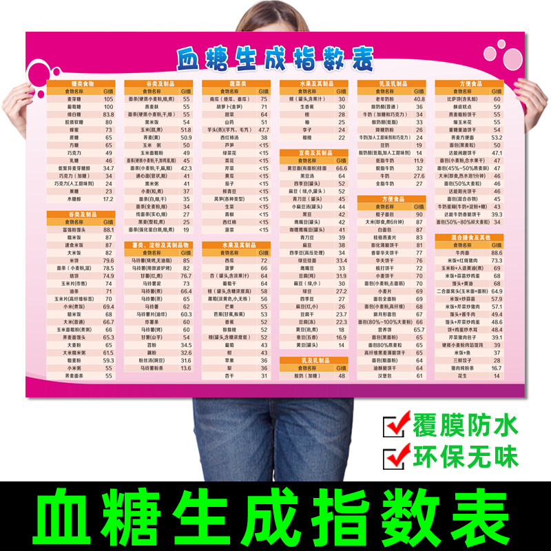 血糖生成指数表升糖表食物嘌呤含量表膳食食物热量表蔬食寒热表,个性定制/设计服务/DIY,写真/海报印制,淘宝优惠券,粉丝福利购,淘宝优惠卷