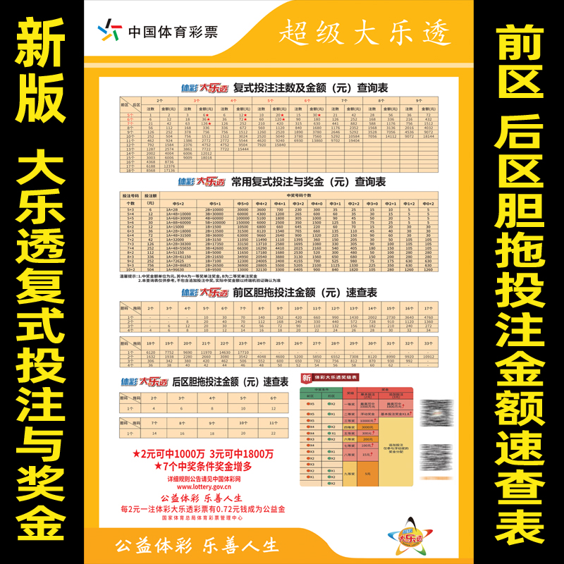 福利彩票大乐透复式投注金额海报与奖金挂图双色球墙贴查询表