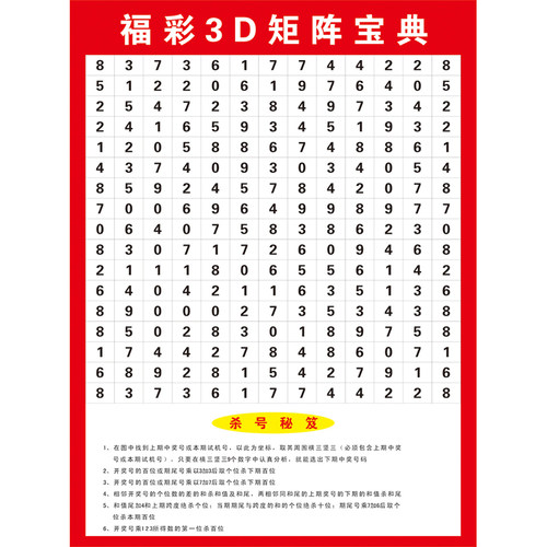 福彩3D矩阵宝典3D藏宝图海报和值跨度分区表福利彩票投注站走势图
