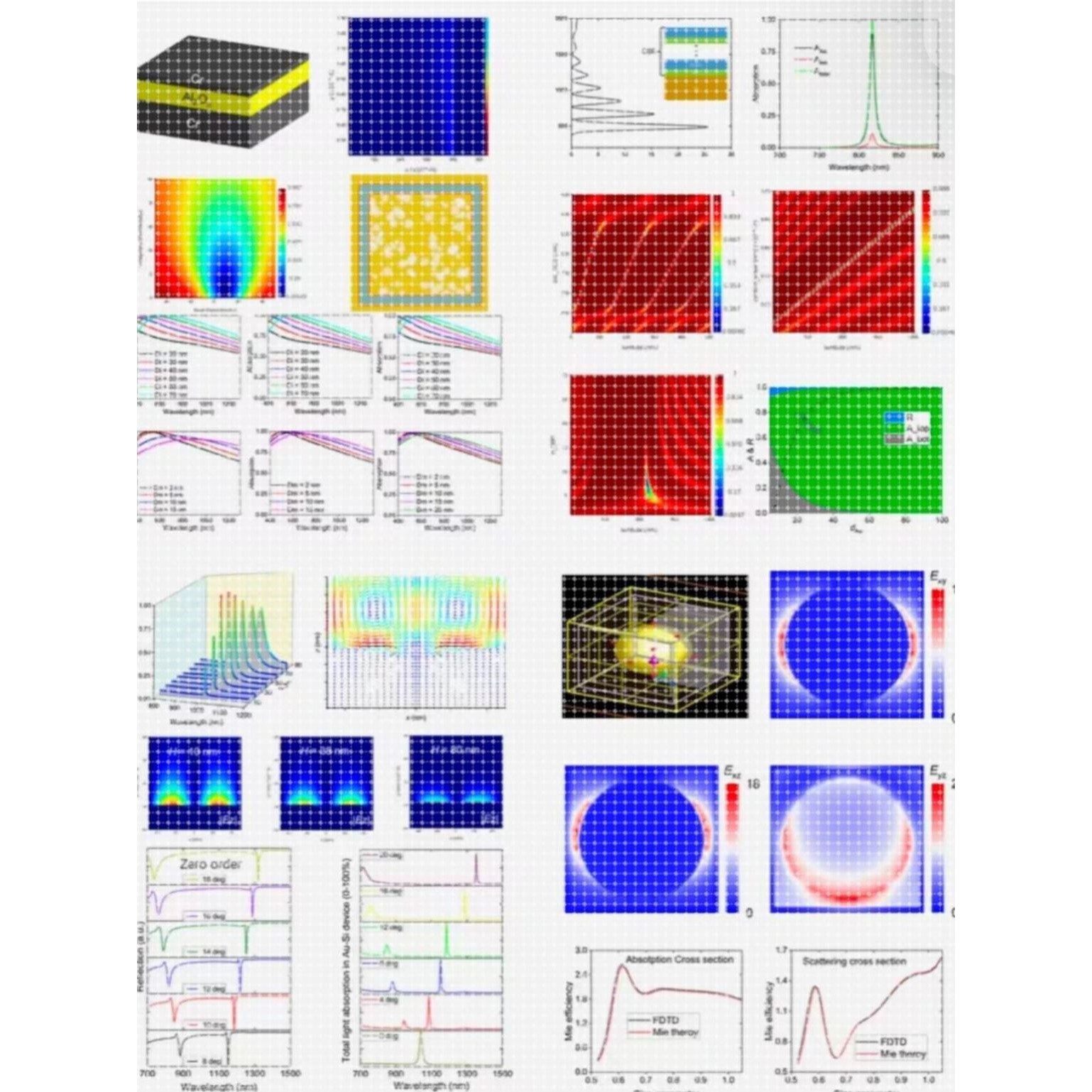 Lumerical FDTD 专业光学仿真光子晶体波导滤波器,商务/设计服务,设计素材/源文件,淘宝优惠券,粉丝福利购,淘宝优惠卷