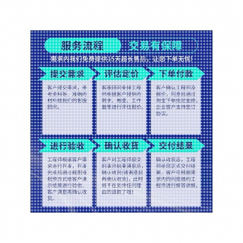 python深度学习神经网络图像处理Github代码覆现创新点目标检测