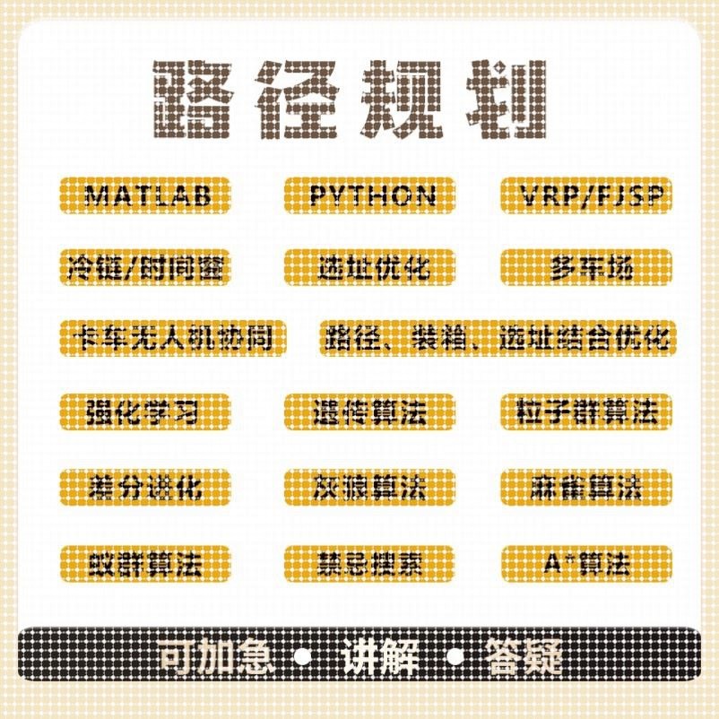 matlab路径规划python强化学习多目标优化遗传粒子群算法代编改进