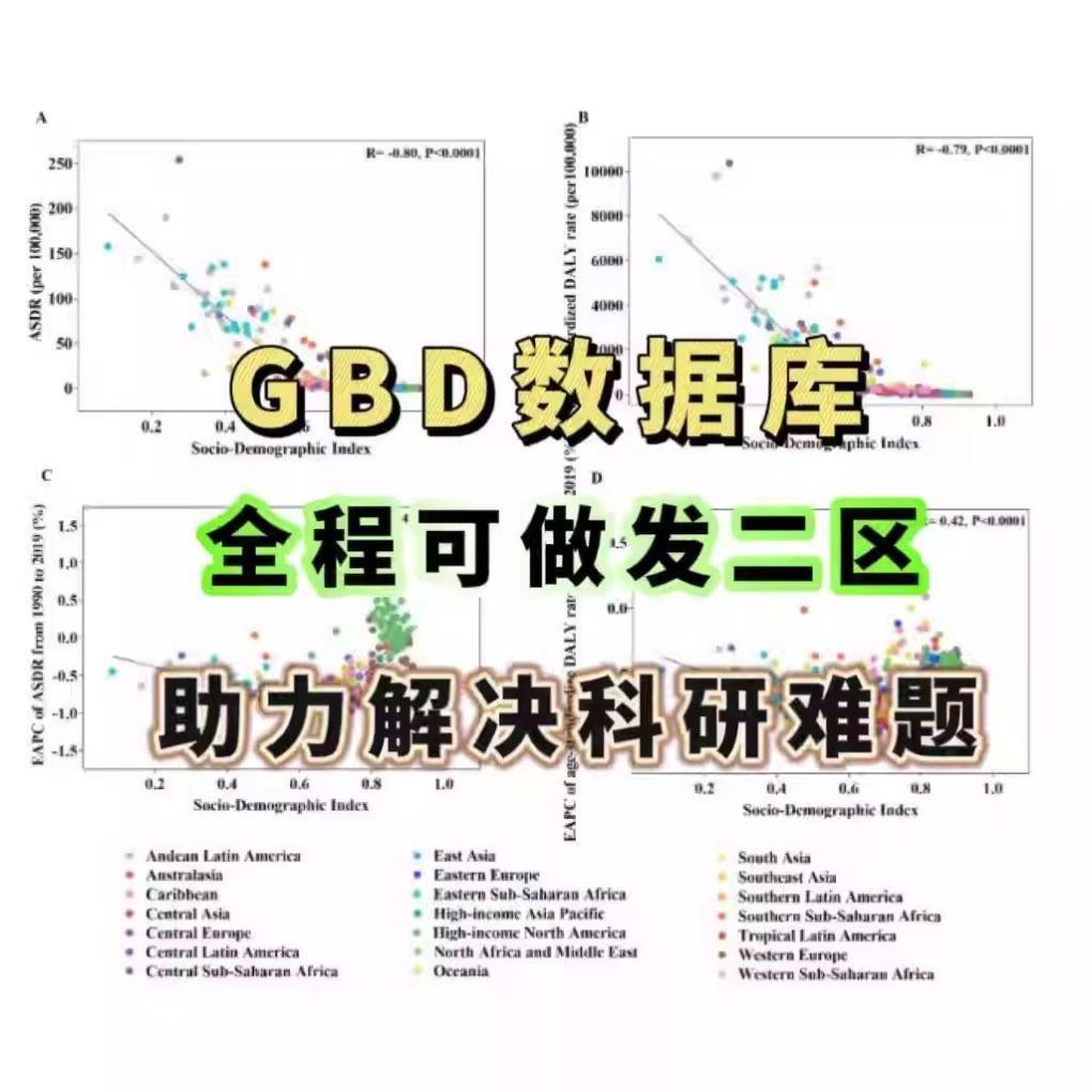 GBD数据库分析医学科研医学sci发文一对一 生信分析代做