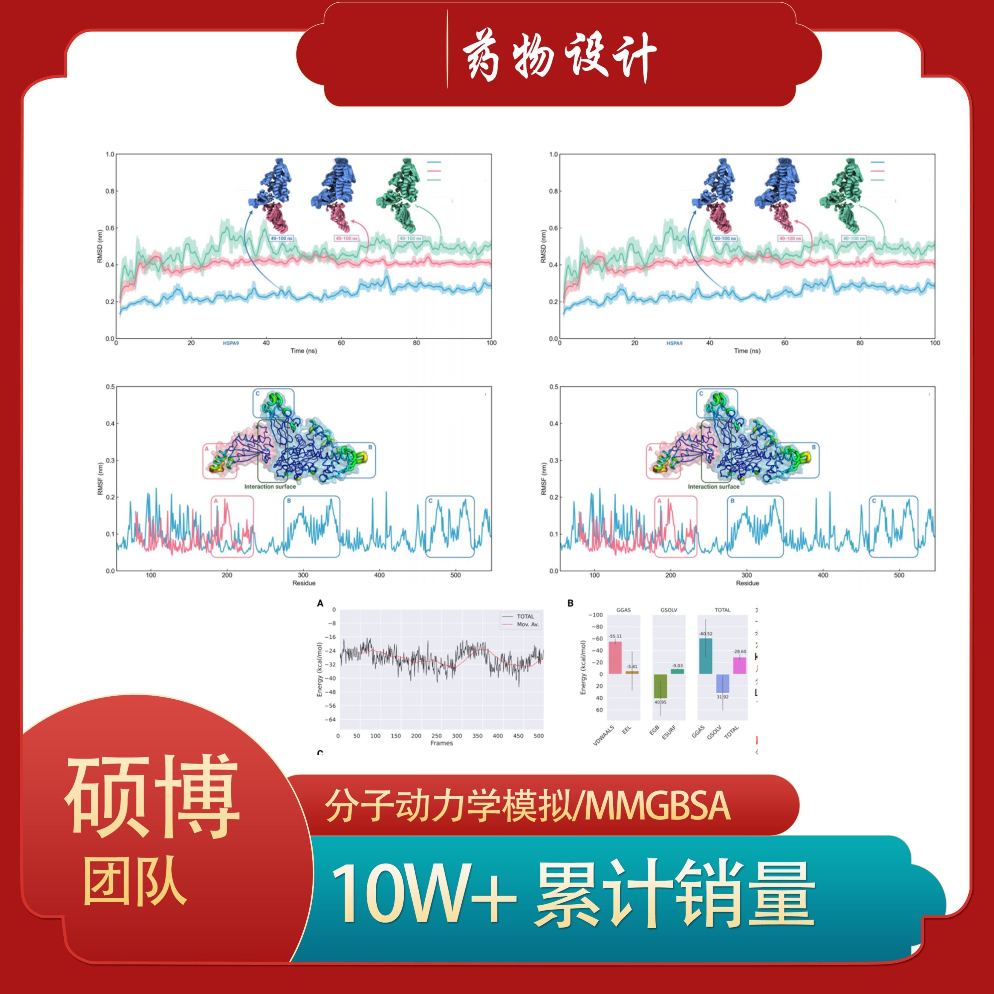 分子对接服务/网络药理学/金属离子对接/多肽对接虚拟筛选图片