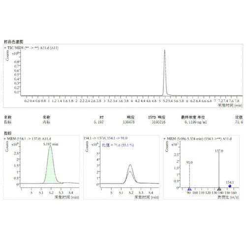 质谱检测数据分析服务、代谢组学服务、蛋白组学服务、教学培训服