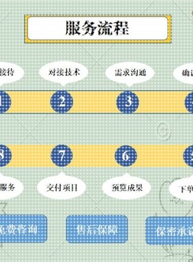 Python代做深度学习机器学习yolo目标检测opencv图像处理知识图谱