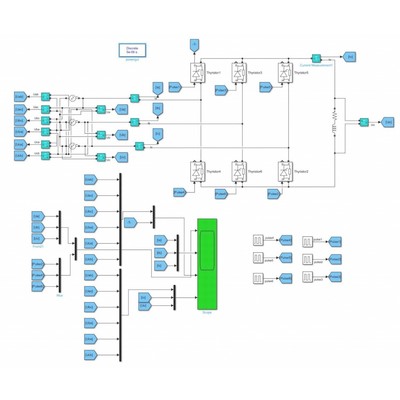 MATLAB/Simulink三相桥式全控整流电路彷真模型