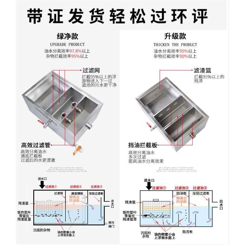 锈钢油水器不过滤器餐饮厨房埋下道环...