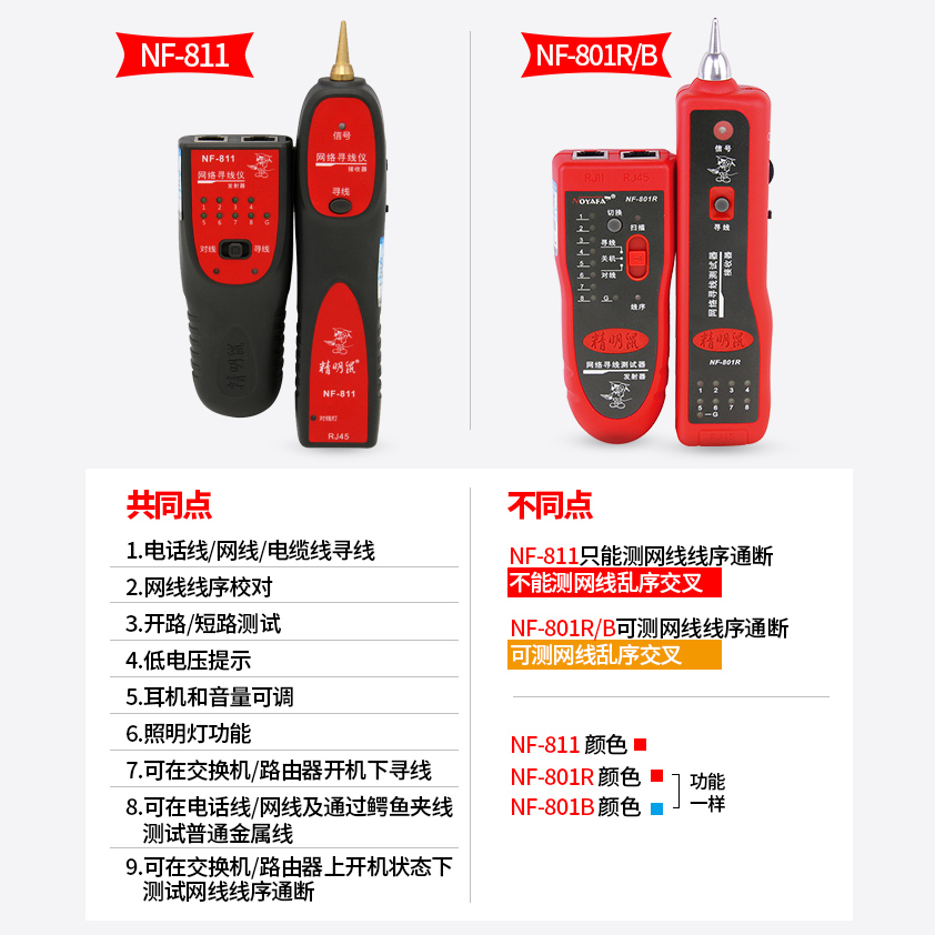 1器线08带多功能电F-查网线测试仪寻线仪线精巡N仪网络鼠B明RPOE/