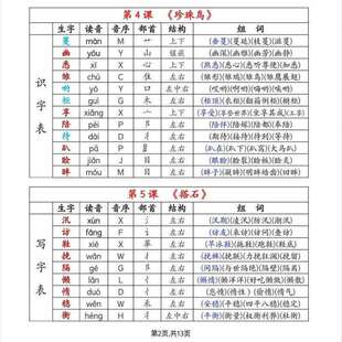 五年级上册语文课后生字组词课课贴下册生字词语每日一练小纸条