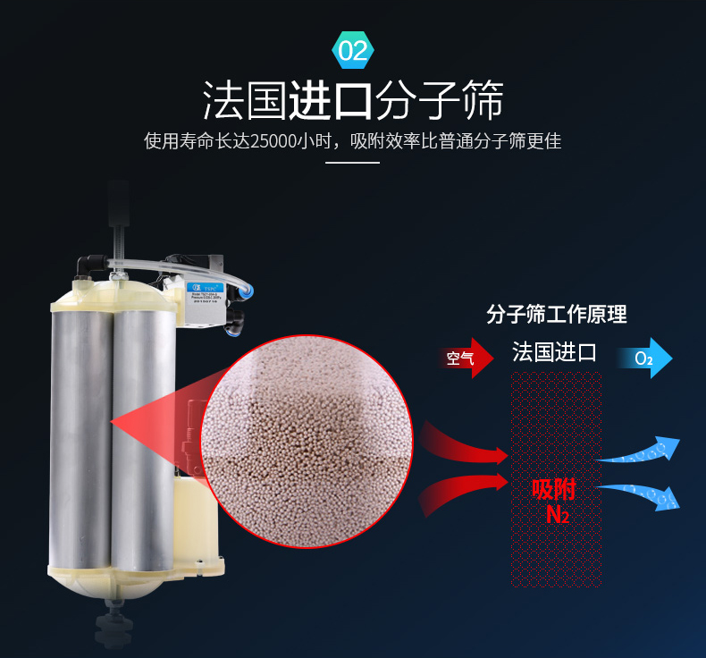 55便携式高原户外3L制氧机可车载5升老人家用吸氧气机