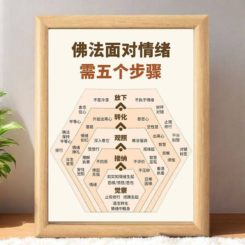佛法面对情绪5个步骤相框摆件专注自己放下情绪摆台放桌面电视柜,家居饰品,相框/画框,淘宝优惠券,粉丝福利购,淘宝优惠卷
