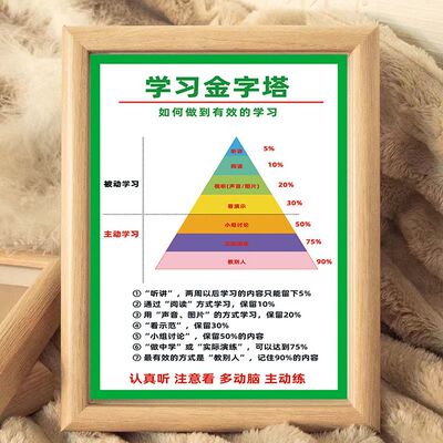 学习金字塔相框摆台桌面摆件