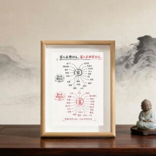 穷人和富人的思维差异相框摆件强者思维装饰画桌面摆台送朋友礼物