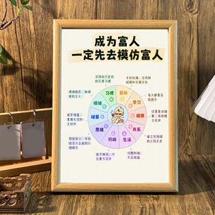 先模仿富人提升自我认知自省自律治愈系相框桌面摆台墙面装饰挂画