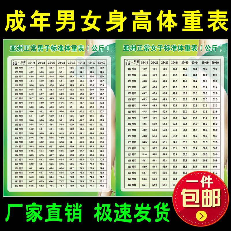 亚洲正常男性女子标准身高体重对照表健身房瑜伽宣传