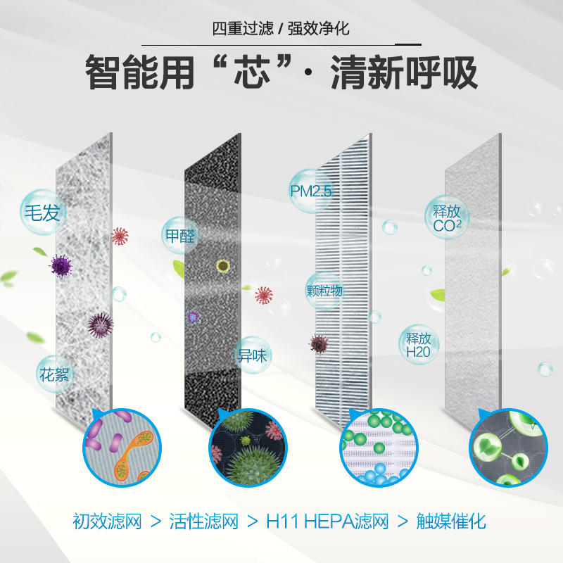 [u[3413556036]空气净化,氧吧]美的智能空气净化器机除甲醛家用室内氧月销量0件仅售1207元