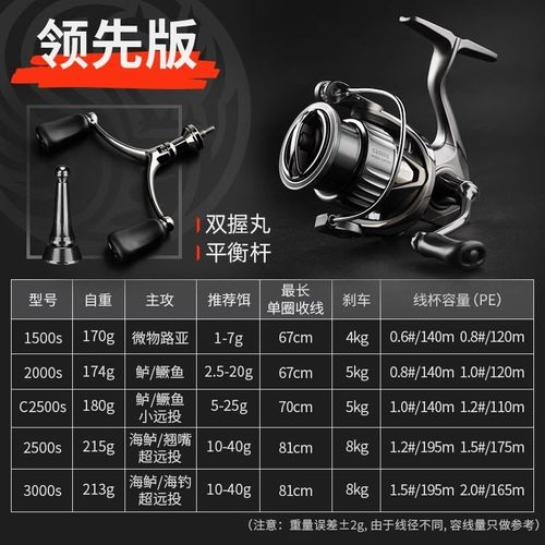 蝰首二代密集排线纺车轮碳纤维路亚鱼线轮超轻远投微物泛用轮