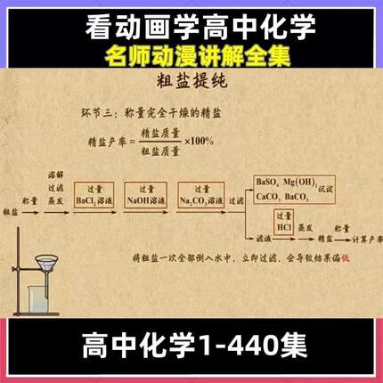 看动画学高中化学视频网课 全集爆笑启蒙动画实验教学教程电子版