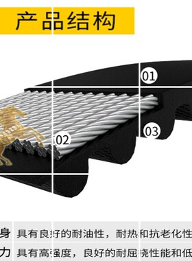 浙江奥虎皮带砂带机工贸3M351小魔仙mod9911S1T-XMX-110轮传动带