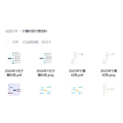 宁夏时政思维导图（电子版）