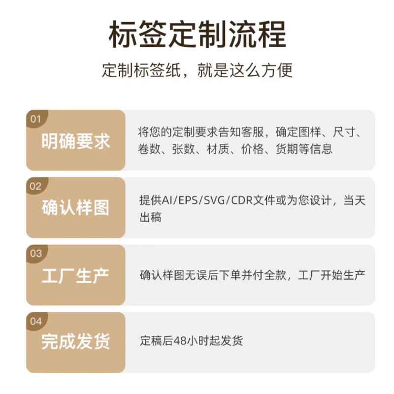 精臣定制标签B3S/B21/B1/B203/B32/Z401/M2/D110标签机不干胶打印