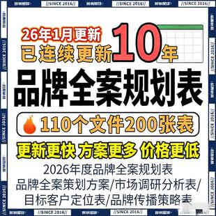 2026部营销规划SOP预算工作部署计划推进表格模板电子版