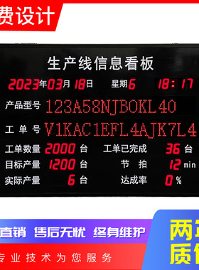 车间型号实际产量达成率差异电子看板RS485接口RJ45通讯LED显示屏