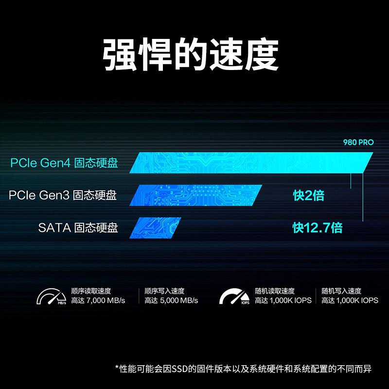 Sam.sung三.星980PRO500G1TB2TBNVME协议M.2固态硬盘适用电脑
