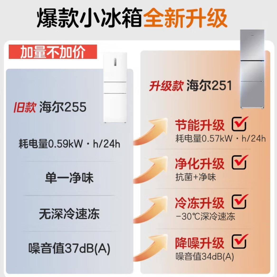 海尓冰箱BCD-251WGHC3E7WV三开门家用小冰箱251L一级能效宿舍租房