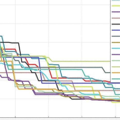matlab无人机航迹/规划/控制/避障/群智能算法