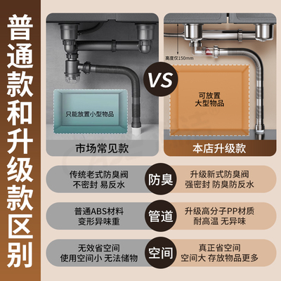 厨房下水管排水管配件全套双水槽