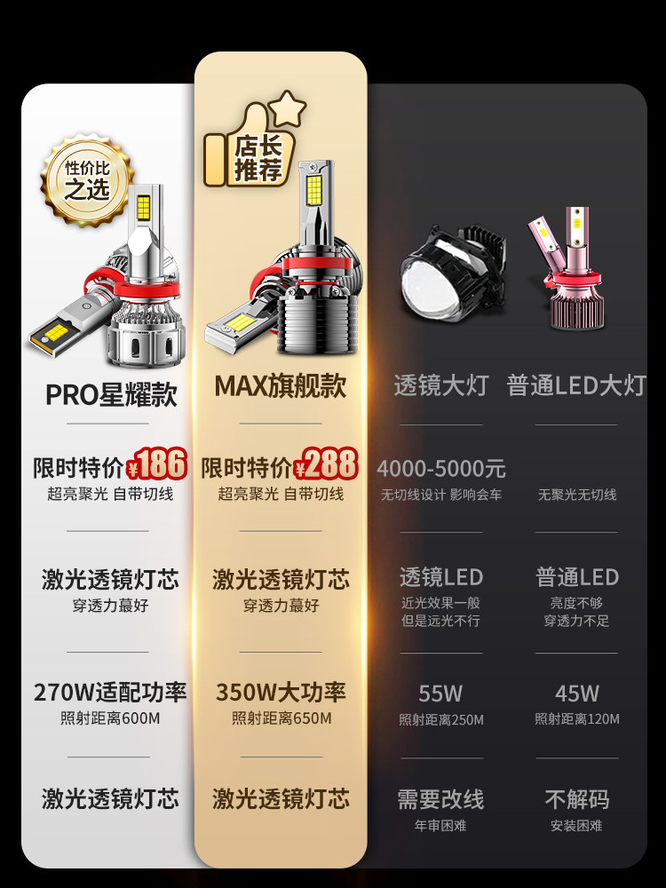 11-14-18-19 기아 차세대 스마트 런닝 LED 헤드라이트 15개 변형 하이빔 및 로우빔 16 자동차 전구