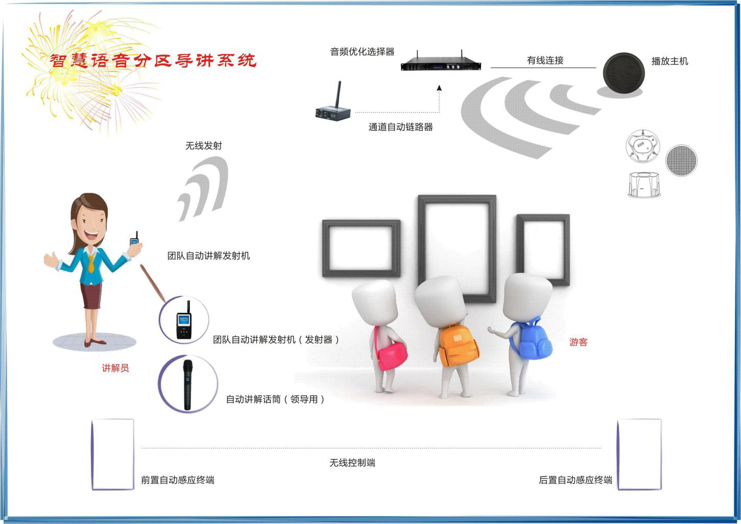 博物馆讲解系统展厅导讲设备 展馆无线扩音解说系统智能语音导览