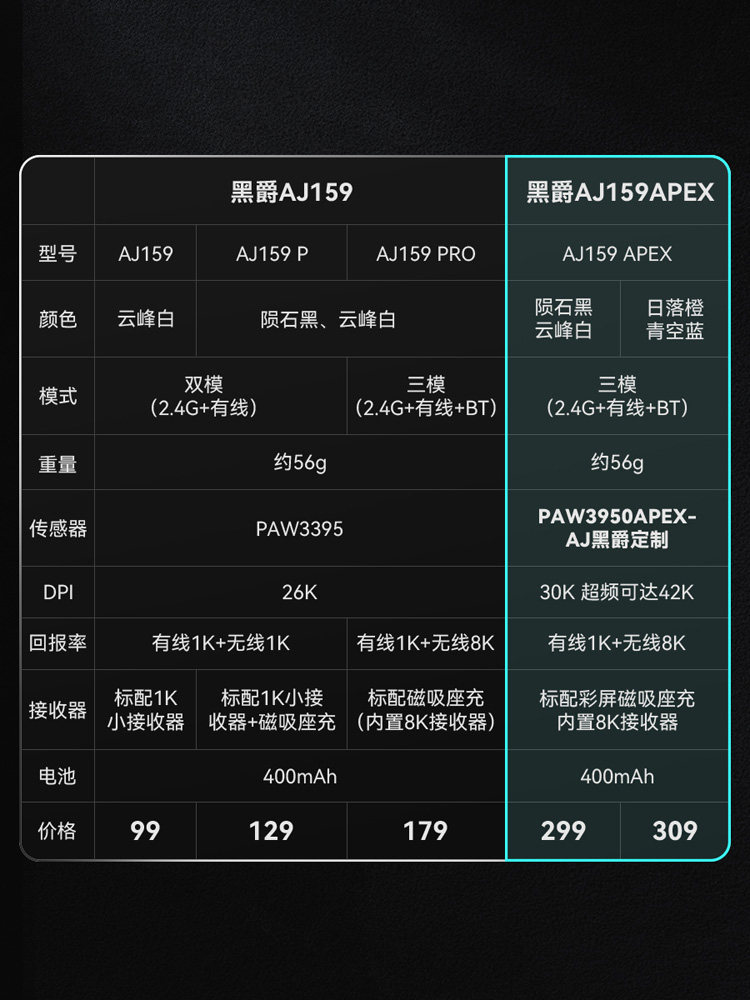 HEIJUE AJ159APEX 마우스 오리지널 페이즈 PAW3950 경량 3모드 무선 블루투스 E스포츠 8K 똥왕 4
