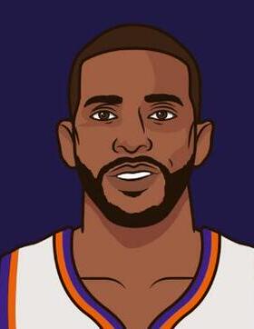 CP3蜂王3号保罗球衣经典款Paul篮球服复古运动背心上衣球裤短裤