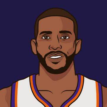CP3蜂王3号保罗球衣经典款Paul篮球服复古运动背心上衣球裤短裤
