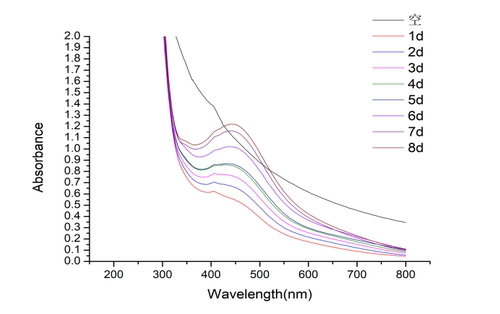 海贼路飞卡通行李箱贴纸个性可爱旅行箱贴笔记本电脑滑板贴画防水