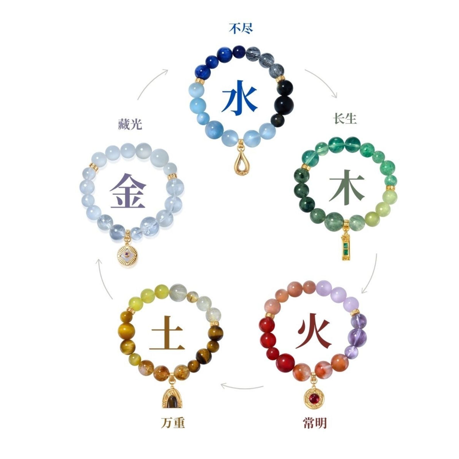 可附证书/可根据手围定制长度