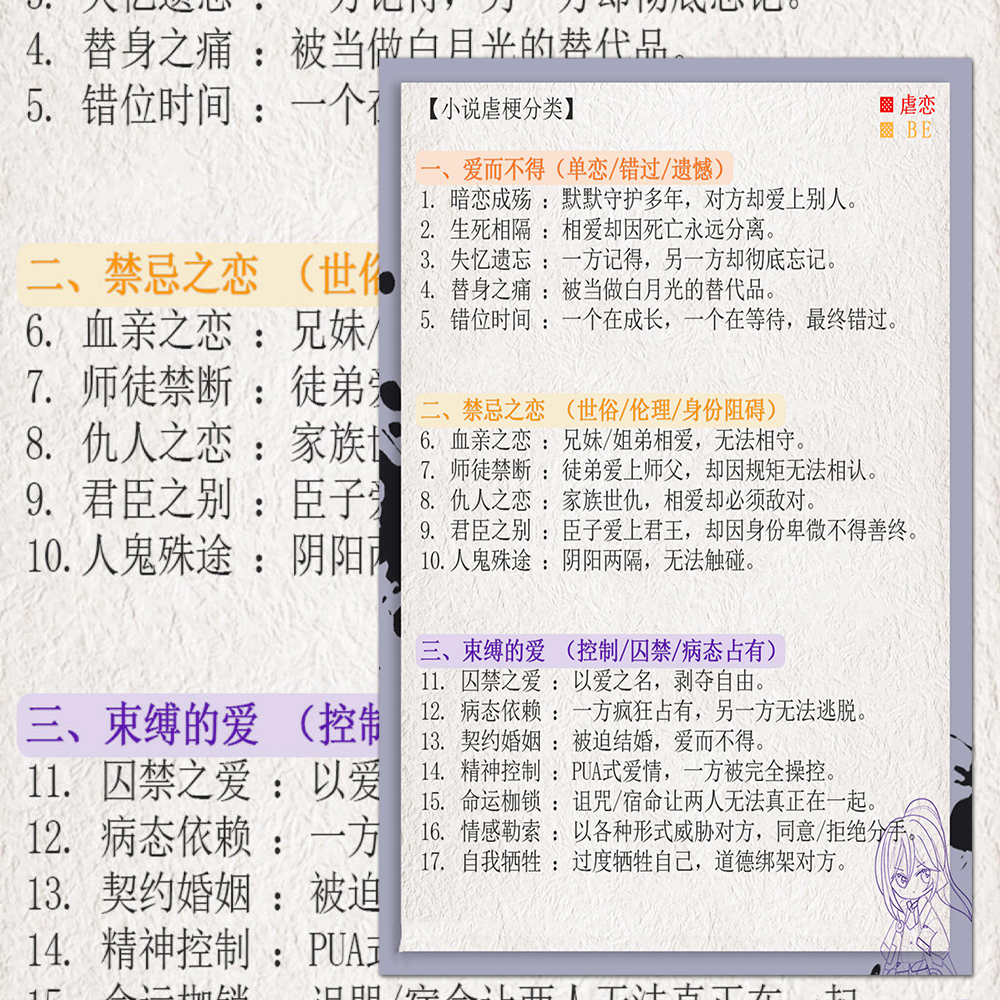 小说设定oc网文虐梗写作技巧灵感来源参考素材干货运用高清贴纸