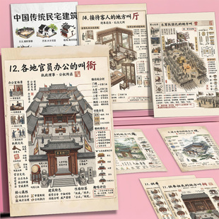 16张古代不同建筑的叫法贴纸】古代建筑中所有构建的名字和功能