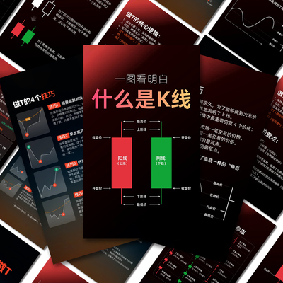 金融知识小白基础K线形态投资基金理财知识学习攻略图绘参考贴纸
