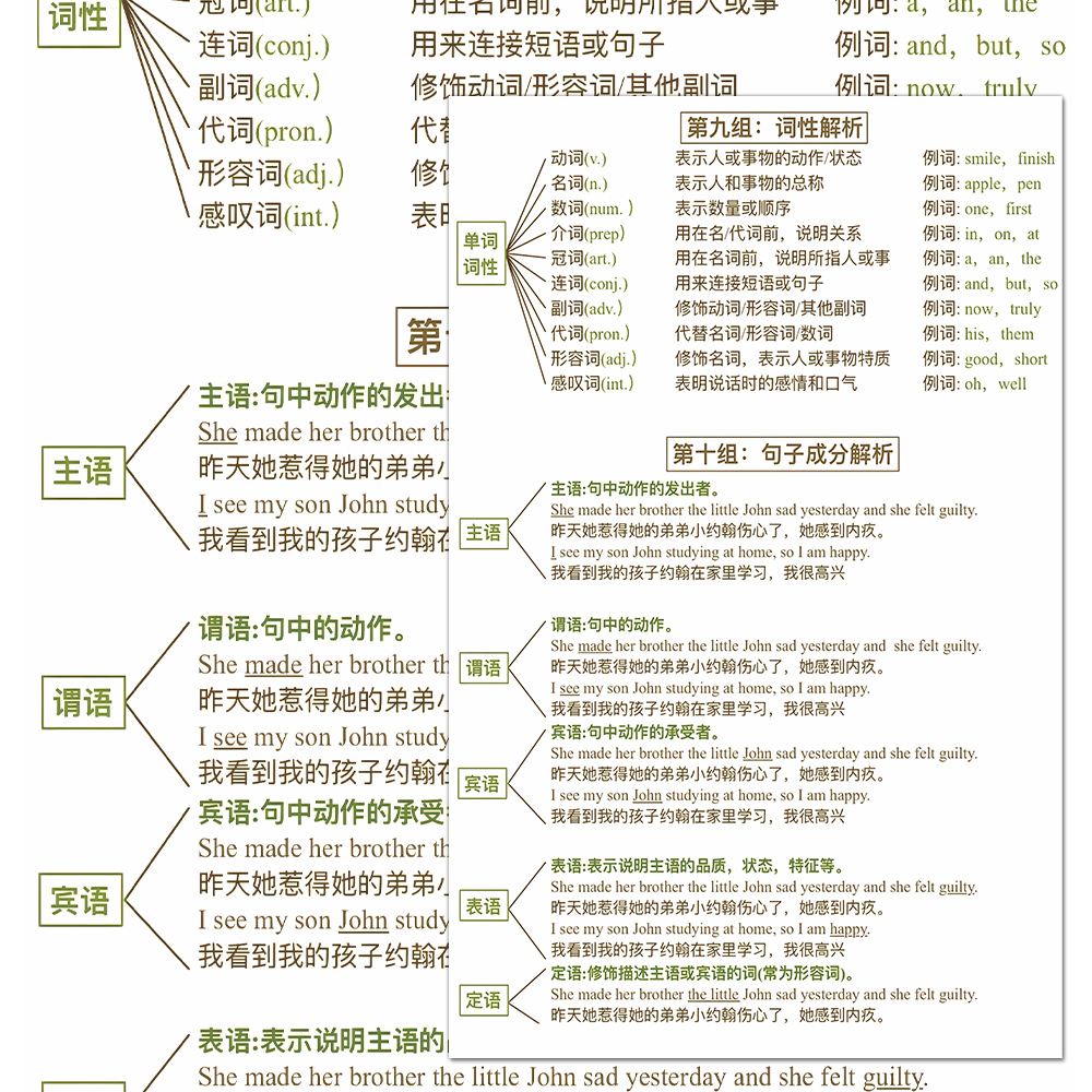 升级大张零基础英语语法顺口溜趣味学习学霸笔记知识点总结贴画