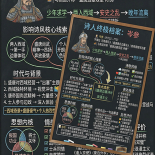 16张古代诗人档案贴纸著名诗人词人资料小贴纸文学常识知识科普