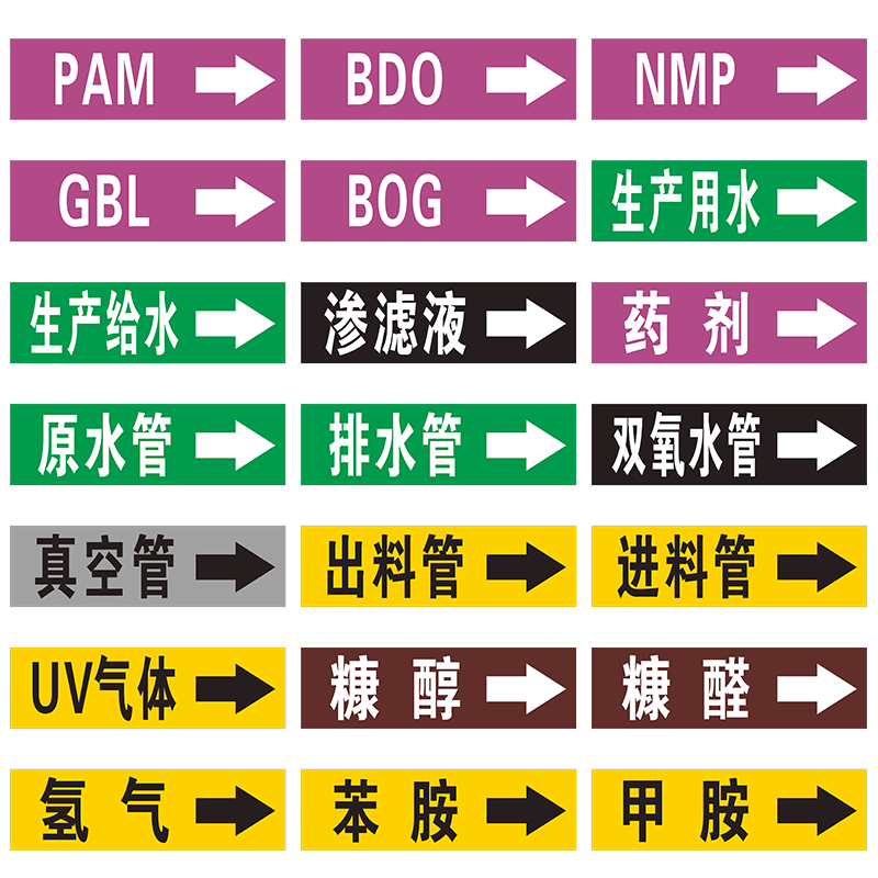 10张反光管路标识贴工业流向介质管道箭头标签PAM生产用水给水渗滤液药剂原水排水双氧水真空进出料氢气管贴