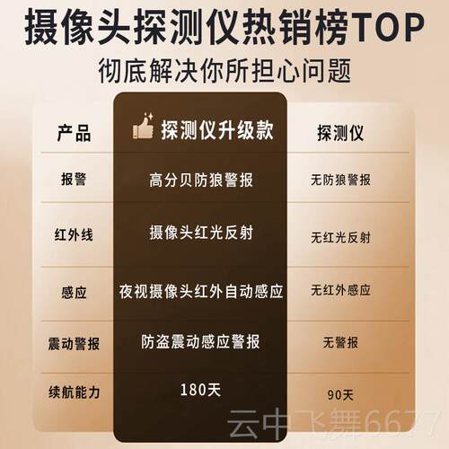 正品b防ebg光探测仪红外声报警器宾馆信号监控025新款酒店2偷摄智